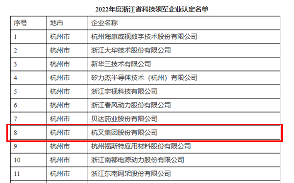 喜訊！杭叉集團(tuán)榮獲浙江省科技領(lǐng)軍企業(yè)