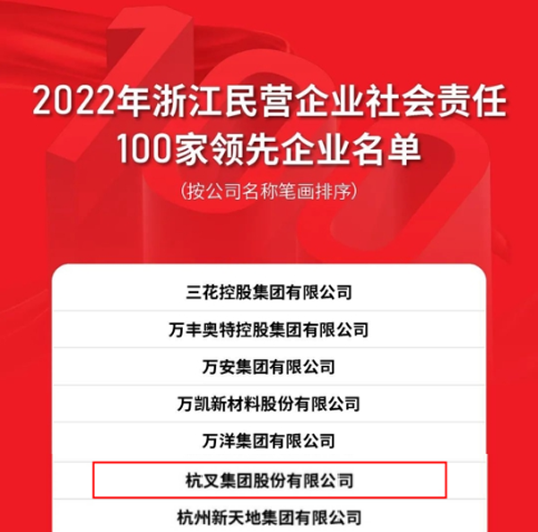 杭叉集團(tuán)上榜2022年浙江民營企業(yè)社會責(zé)任100家領(lǐng)先企業(yè)