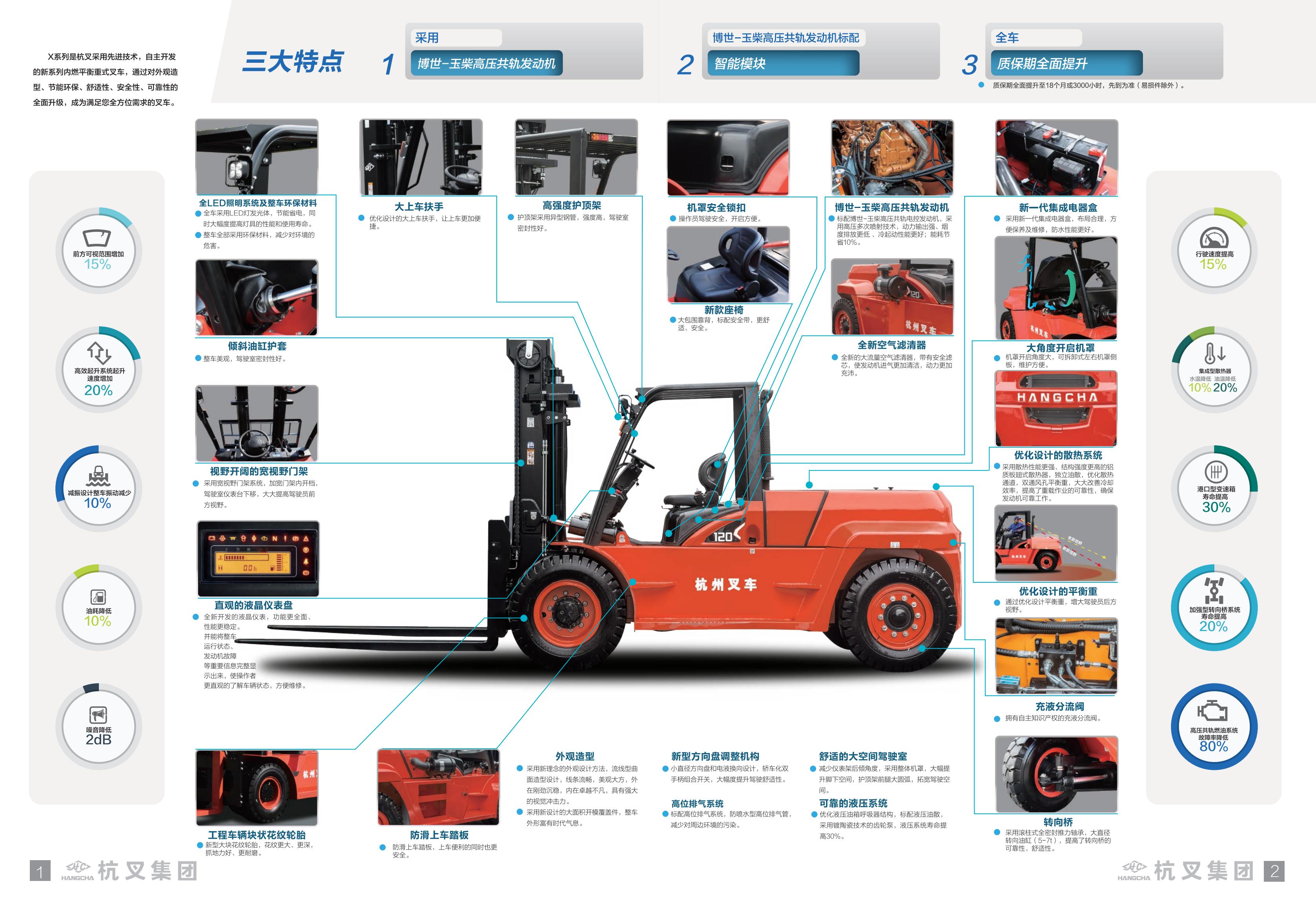 X系列12噸內(nèi)燃叉車(chē)_01.jpg